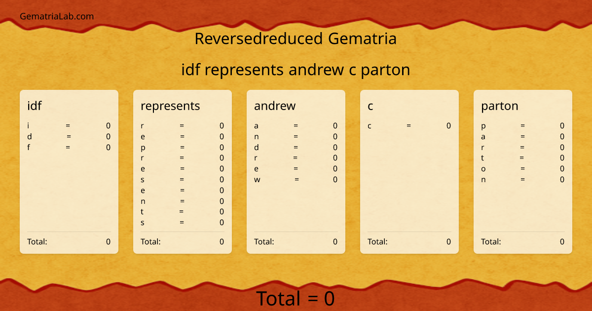 idf represents andrew c parton in reversedreduced Gematria